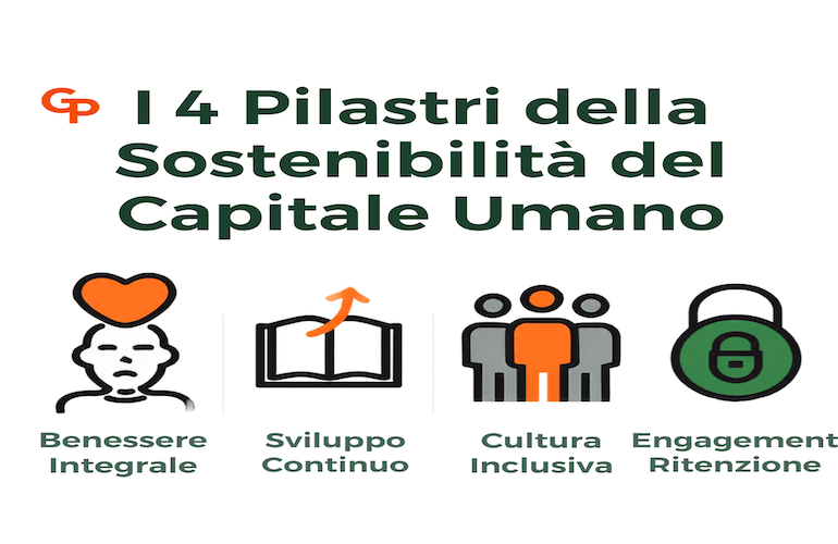 Sostenibilità del Capitale Umano i 4 Pilastri